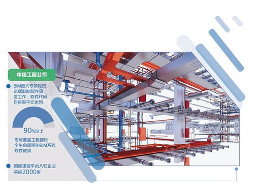 中信工程公司引領建筑信息模型軟件研發(fā)，推動智能建造步入云端時代
