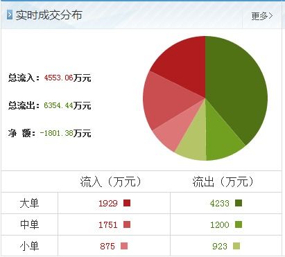 富春通信主力資金出逃 湖北軟件開發(fā)板塊異動(dòng)中的風(fēng)險(xiǎn)警示