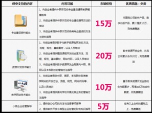 職業教育數字化轉型 湖北華秦教育的軟件與資源開發實踐