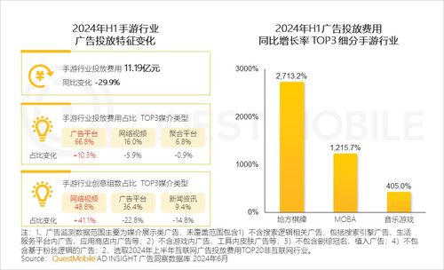 QuestMobile 2024年互聯網廣告市場半年大報告解讀 總規模達3514億元，網絡文化經營成為增長新引擎